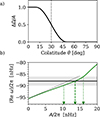 Thumbnail: Fig. 3. Refer to the following caption and surrounding text.