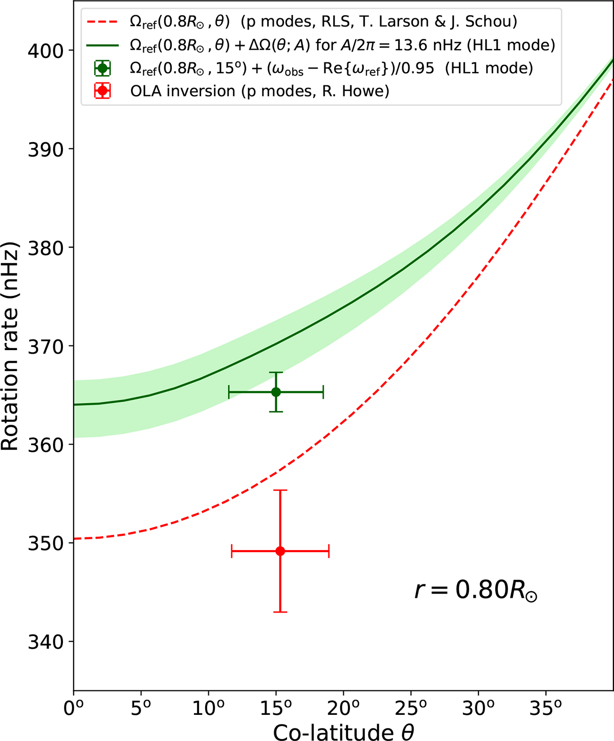 Fig. 4. Refer to the following caption and surrounding text.