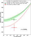 Thumbnail: Fig. 4. Refer to the following caption and surrounding text.