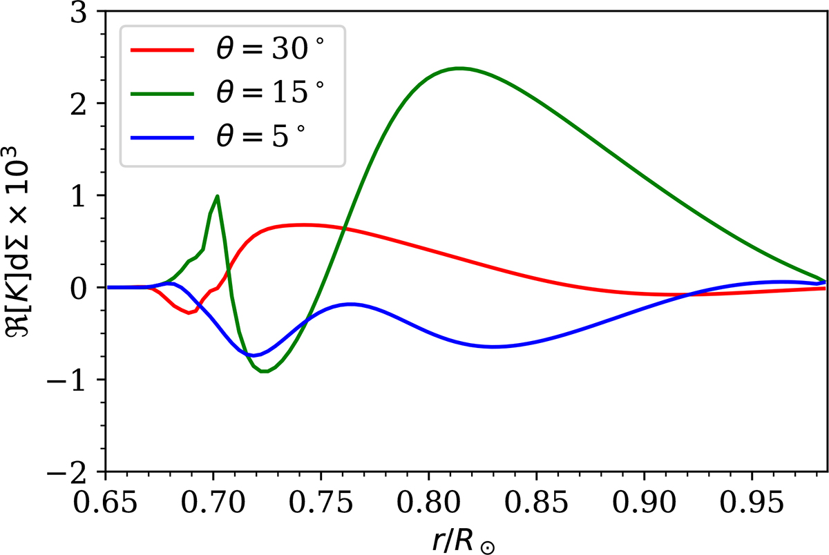 Fig. B.2. Refer to the following caption and surrounding text.