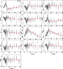 \begin{figure}\addtocounter{figure}{-1}
\mbox{\resizebox{6cm}{!}{\includegraphic...
... }
\par\resizebox{6cm}{!}{\includegraphics[angle=-90]{1084f121.ps}}
\end{figure}