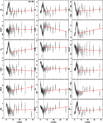 \begin{figure}\addtocounter{figure}{-1}
\mbox{\resizebox{6cm}{!}{\includegraphic...
...\resizebox{6cm}{!}{\includegraphics[angle=-90]{1084f381.ps}} }
\par
\end{figure}
