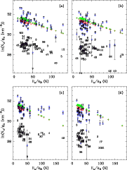 \begin{figure}
\par\includegraphics[angle=270,width=16cm,clip]{11550a1a.eps}\vspace*{2mm}
\includegraphics[angle=270,width=16cm,clip]{11550a1b.eps}
\end{figure}