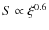 $S\propto \xi^{0.6}$
