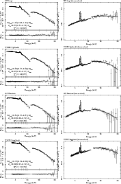 \begin{figure}\addtocounter{subfigure}{1}
\par\subfigure{
\includegraphics[heigh...
...aw.eps}\includegraphics[height=5.7cm,clip]{aa14542-10-figax.eps} }\end{figure}