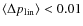 $\langle \Delta p_{\rm lin} \rangle < 0.01$
