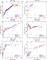 \begin{figure}
\par\mbox{\includegraphics[width=8cm,clip]{13912fg17.eps}\hspace*...
...ps}\hspace*{5mm}
\includegraphics[width=8cm,clip]{13912fg22.eps} }\end{figure}