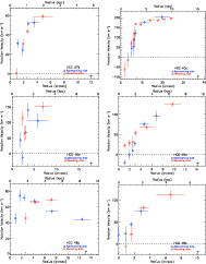 \begin{figure}
\par\mbox{\includegraphics[width=8cm,clip]{13912fg23.eps}\hspace*...
...ps}\hspace*{5mm}
\includegraphics[width=8cm,clip]{13912fg28.eps} }\end{figure}