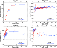\begin{figure}
\par\mbox{\includegraphics[width=8cm,clip]{13912fg29.eps}\hspace*...
...ps}\hspace*{5mm}
\includegraphics[width=8cm,clip]{13912fg32.eps} }\end{figure}